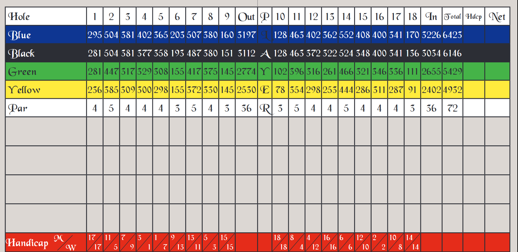 Scorecard River Hills Golf & Country Club